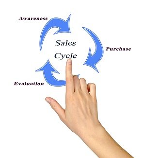 Sales Cycle